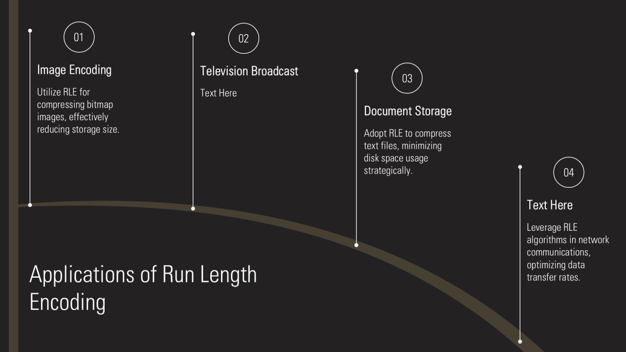 Data Compression Techniques With Run Length Encoding PPT Mockup AT Slide07