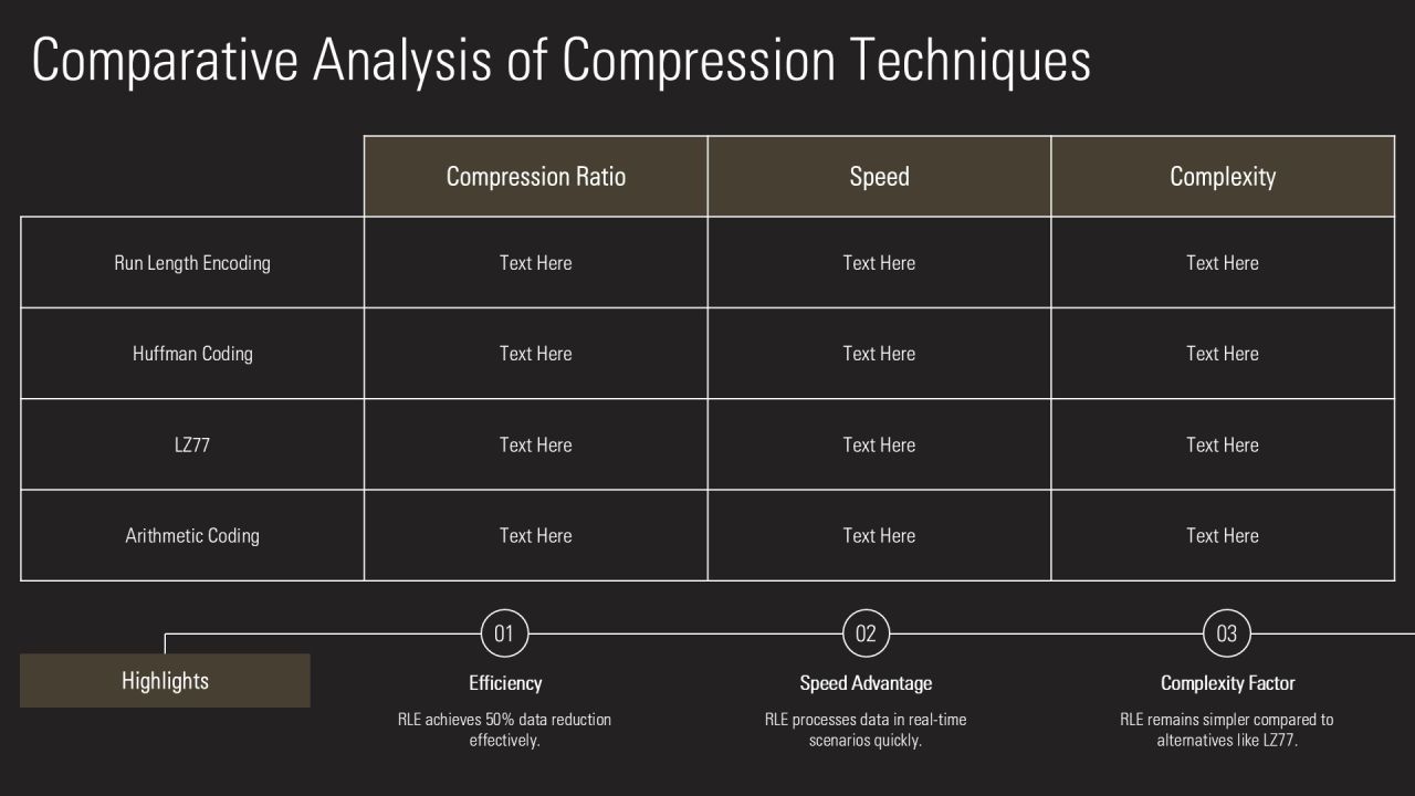 Data Compression Techniques With Run Length Encoding PPT Mockup AT Slide08