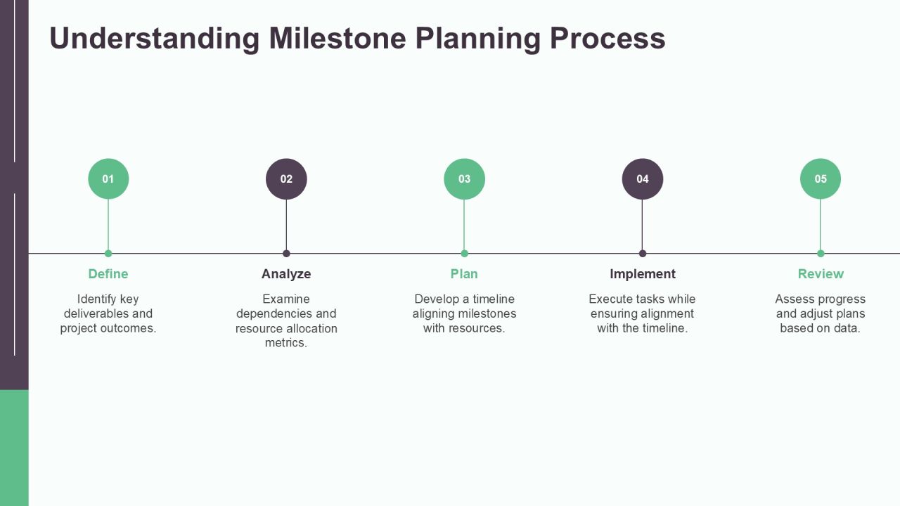 Data Driven Milestone Timeline Overview PPT Structure AT Slide06