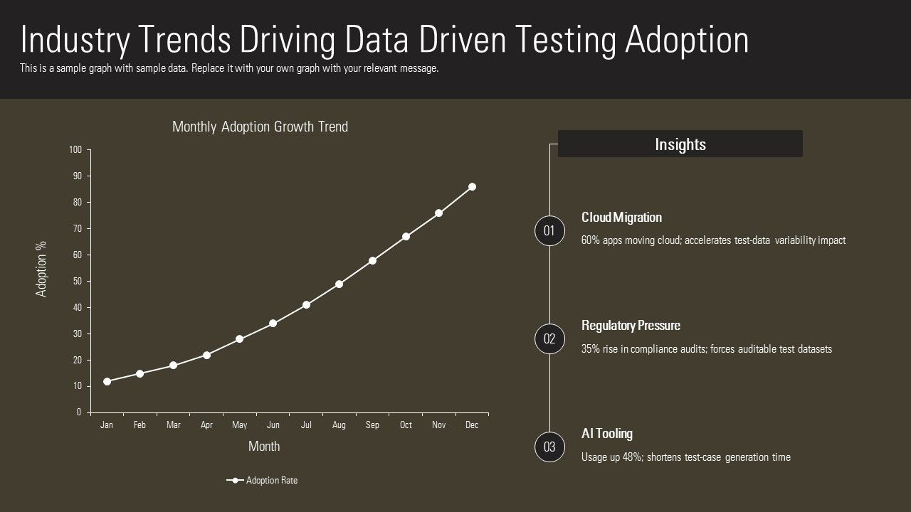 Data Driven Testing Framework PPT Summary VM Slide10