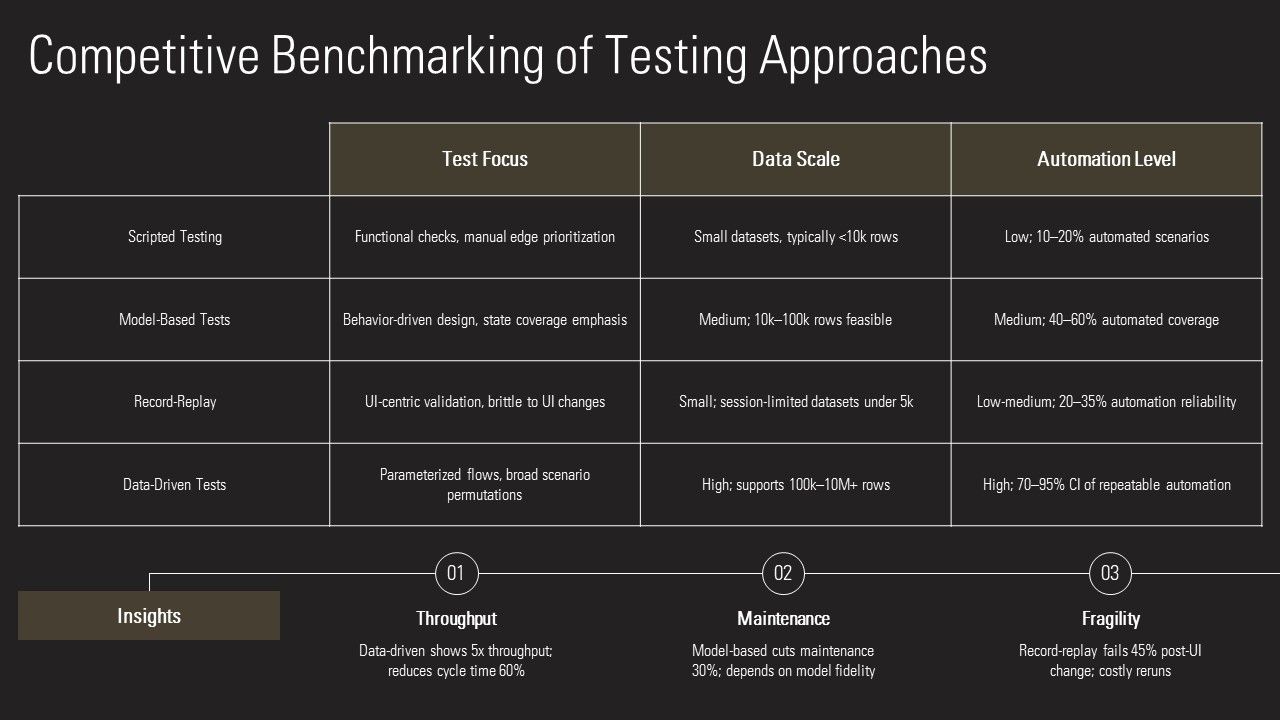 Data Driven Testing Framework PPT Summary VM Slide11