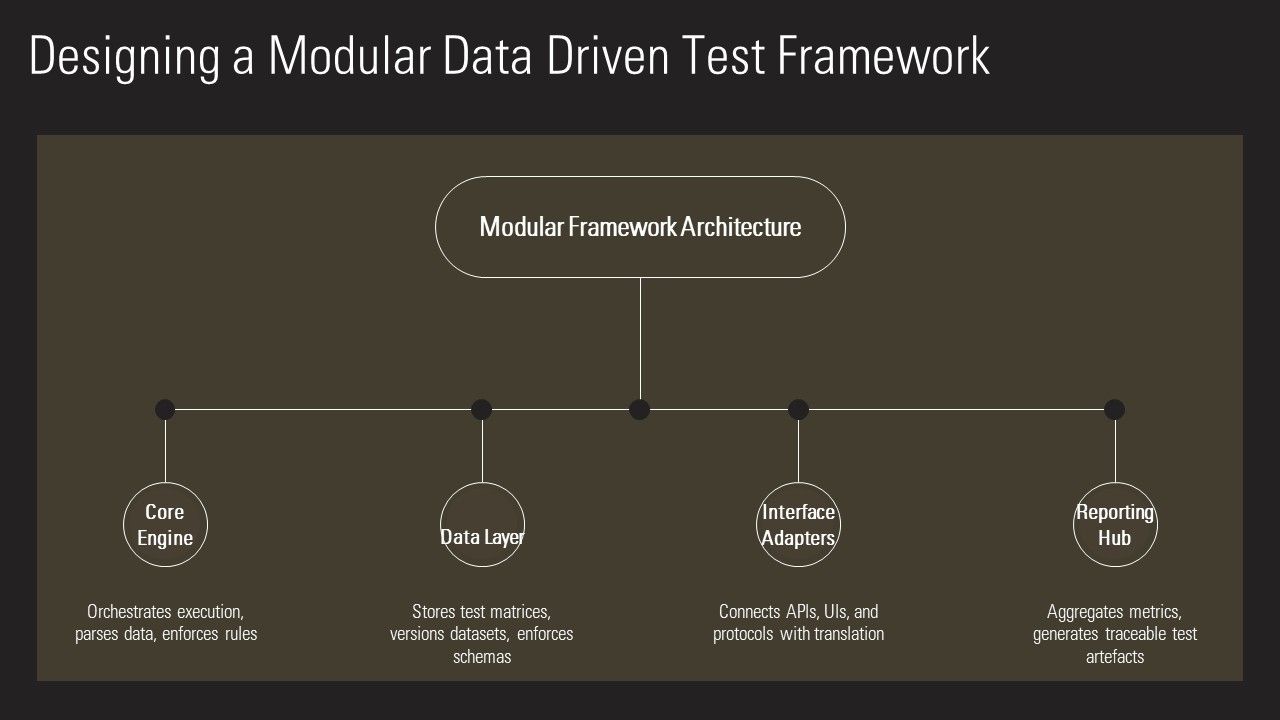 Data Driven Testing Framework PPT Summary VM Slide14