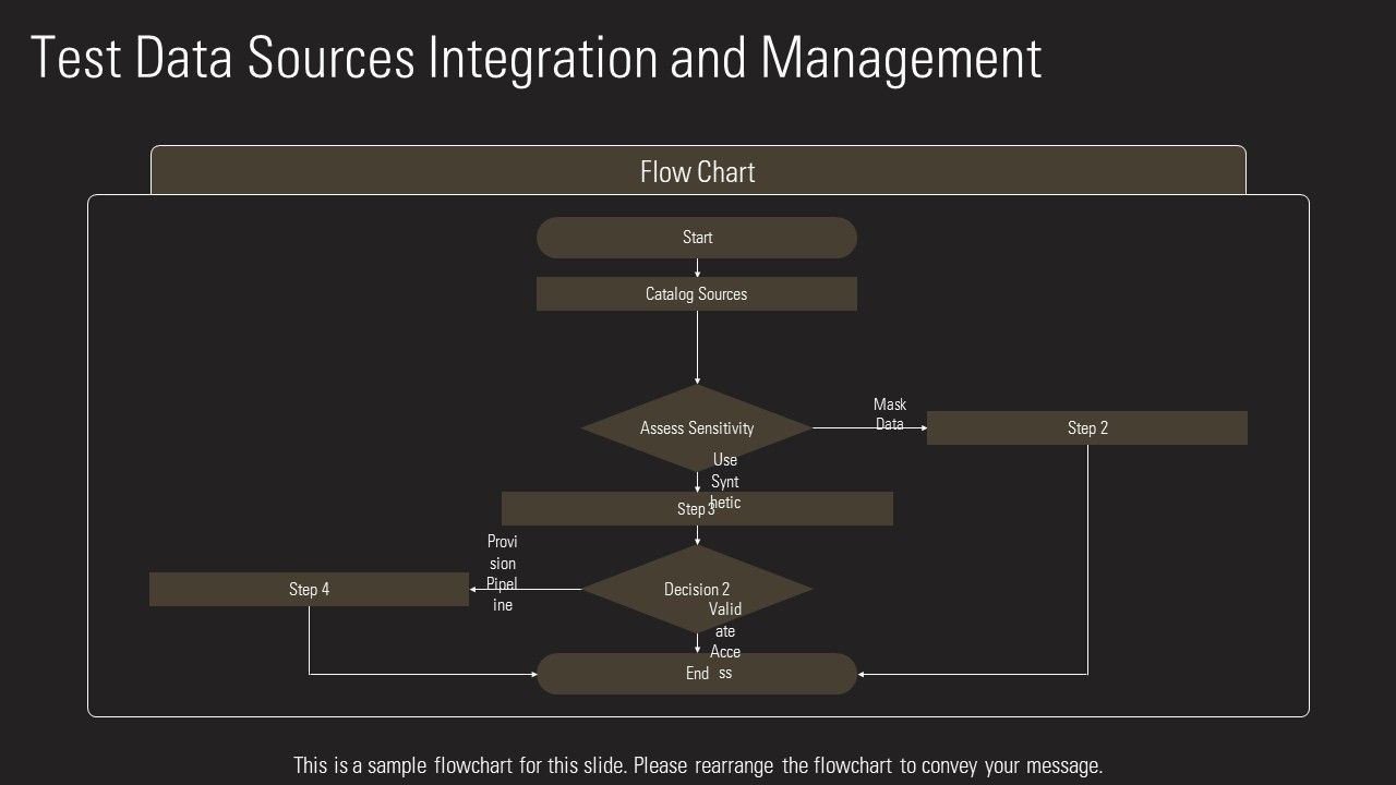 Data Driven Testing Framework PPT Summary VM Slide15