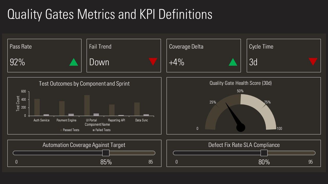 Data Driven Testing Framework PPT Summary VM Slide23