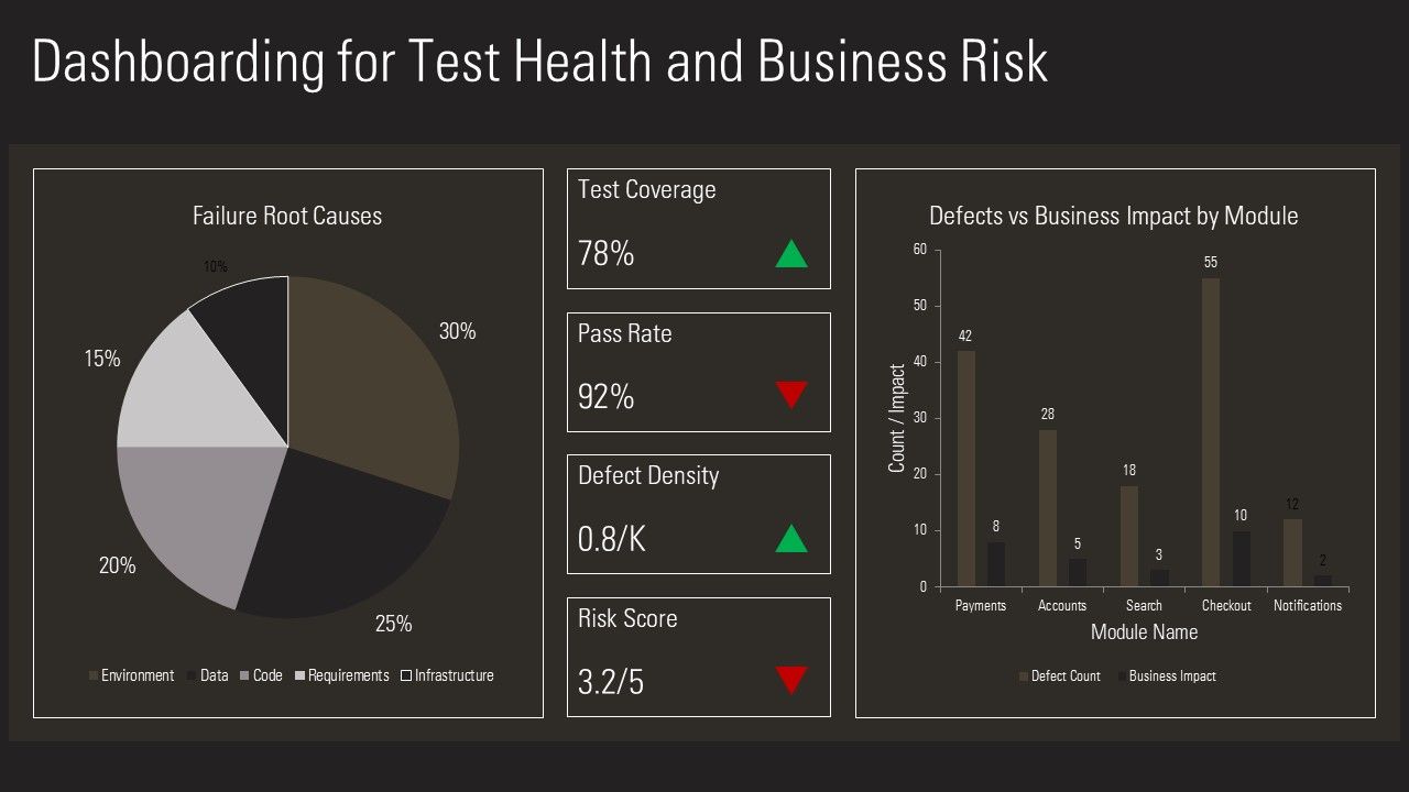 Data Driven Testing Framework PPT Summary VM Slide24