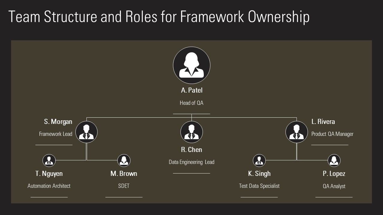 Data Driven Testing Framework PPT Summary VM Slide26