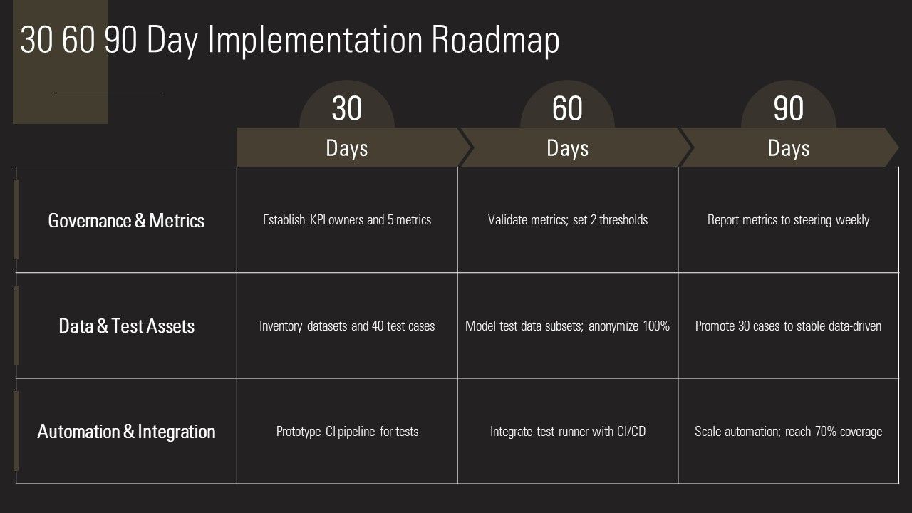 Data Driven Testing Framework PPT Summary VM Slide27