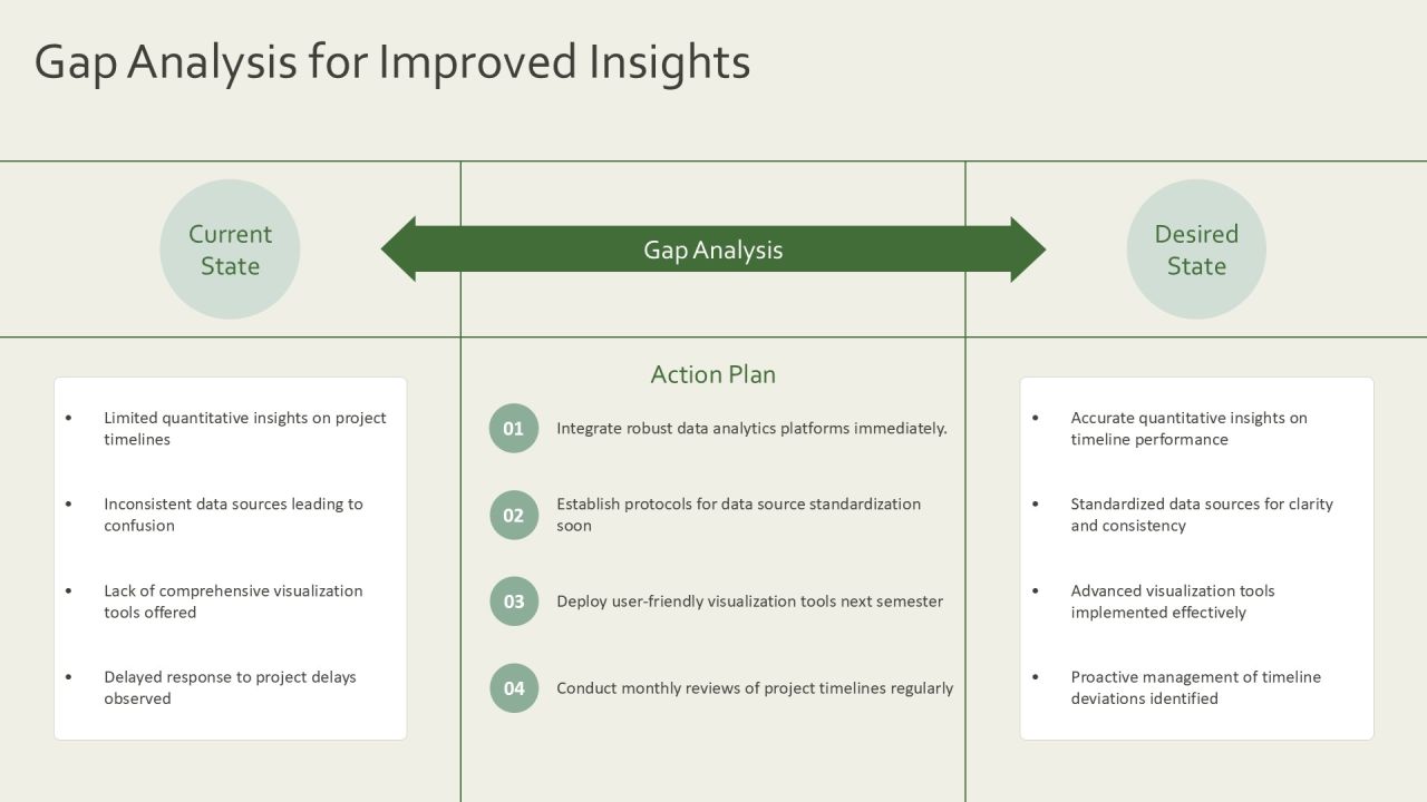 Data Driven Timeline Analysis Kit PPT Structure AT Slide09