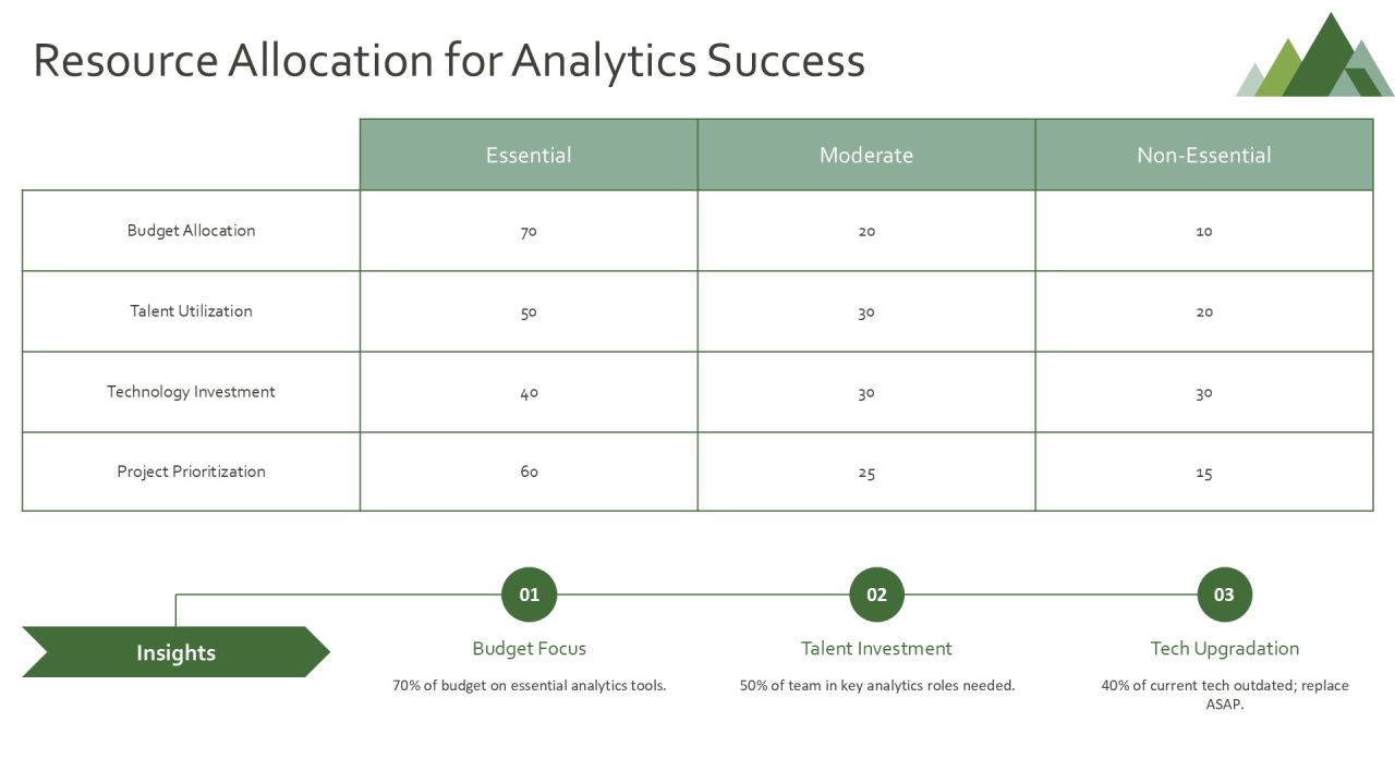 Data Driven Timeline Analysis Kit PPT Structure AT Slide20
