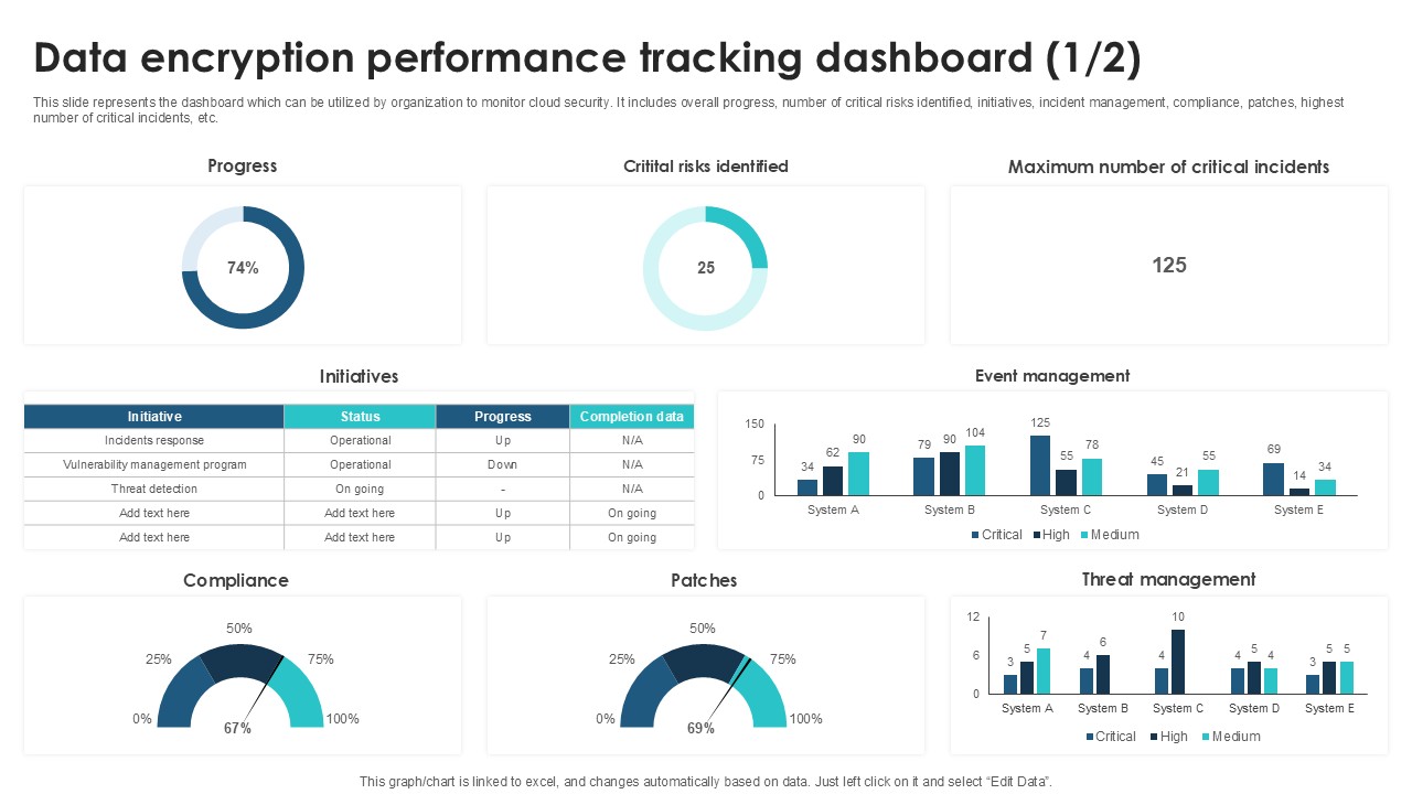 Data Encryption Performance Tracking Client Side Encryption PPT Presentation