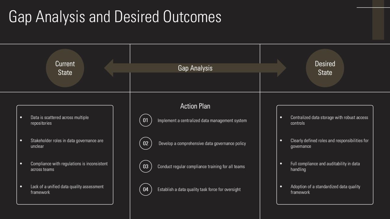 Data Governance Framework Implementation PPT Demonstration AT Slide09