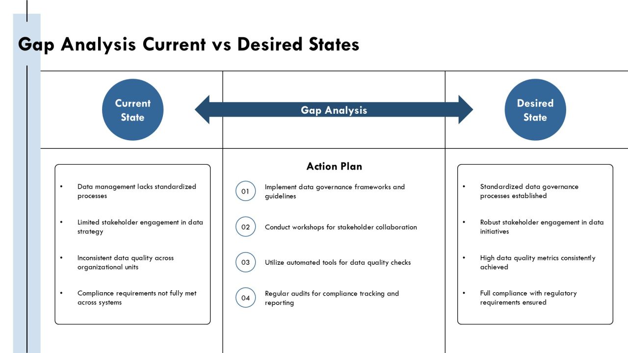 Data Governance Tools Technologies Implementation PPT Guidelines AT Slide08
