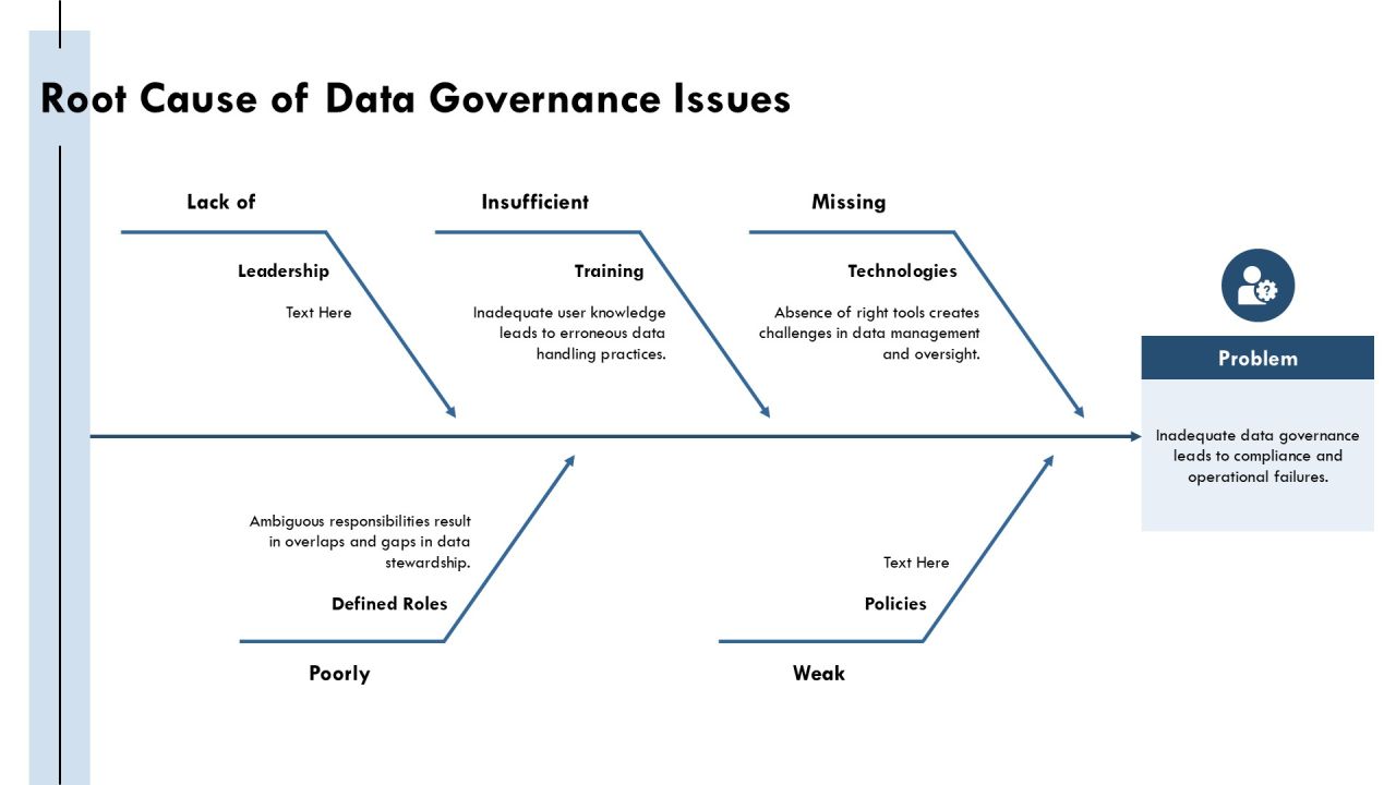 Data Governance Tools Technologies Implementation PPT Guidelines AT Slide09
