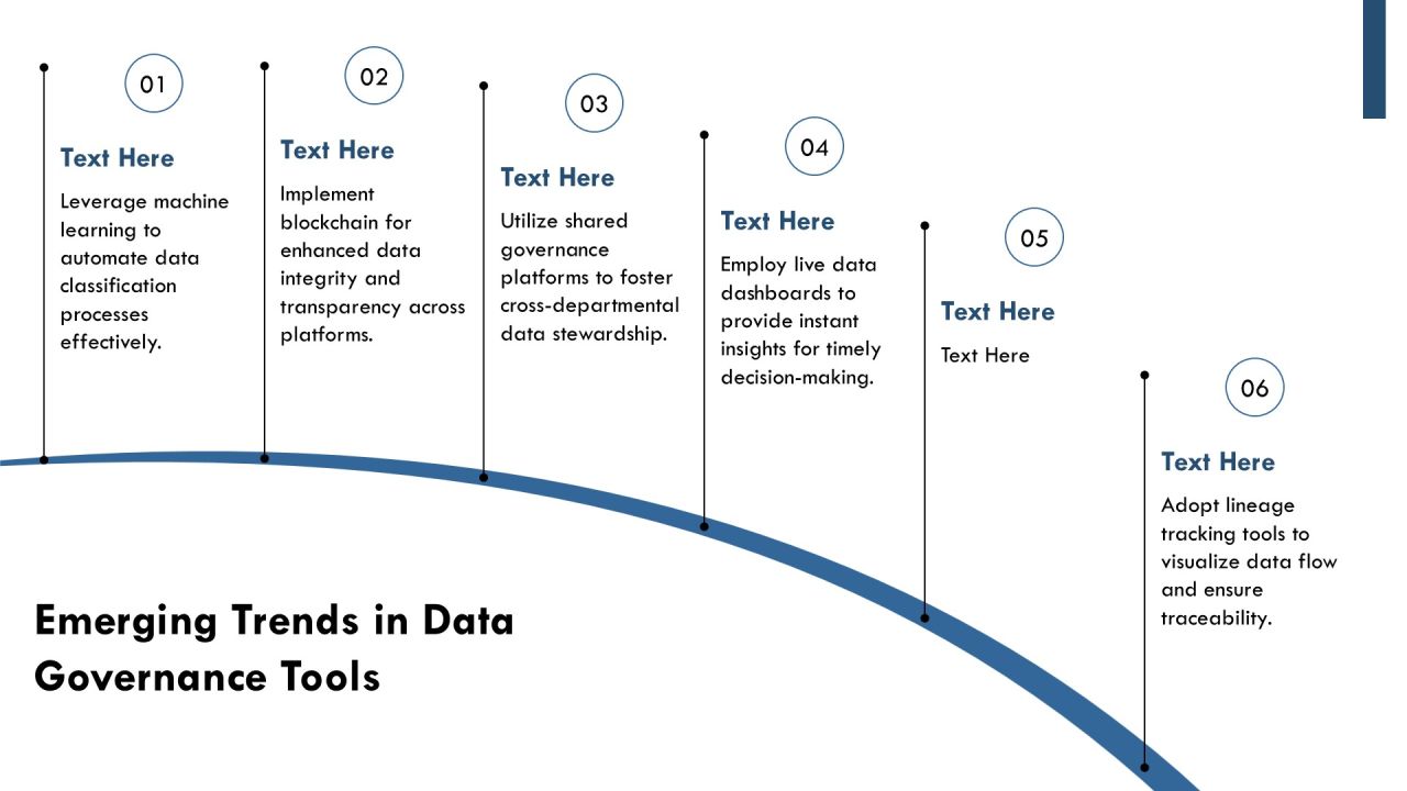 Data Governance Tools Technologies Implementation PPT Guidelines AT Slide16