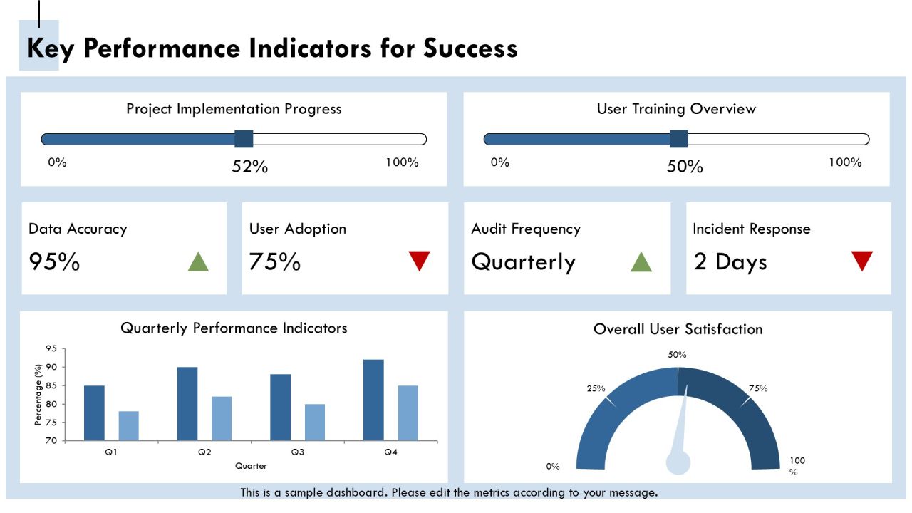 Data Governance Tools Technologies Implementation PPT Guidelines AT Slide24