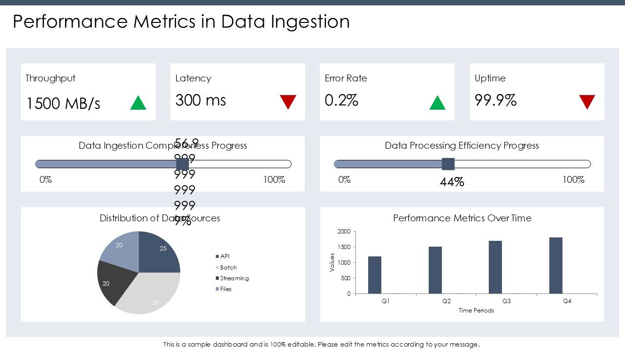 Data Ingestion Layer Security And Performance Optimization PPT Slides AT Slide06
