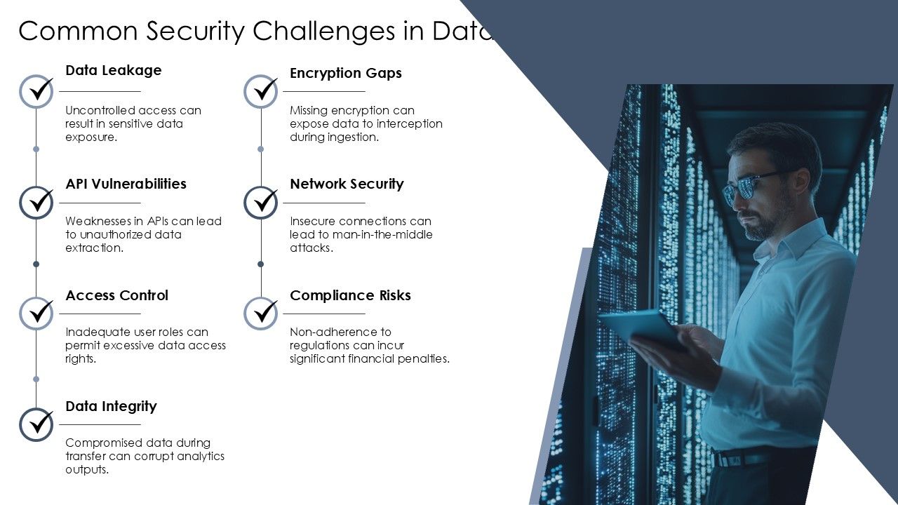 Data Ingestion Layer Security And Performance Optimization PPT Slides AT Slide07