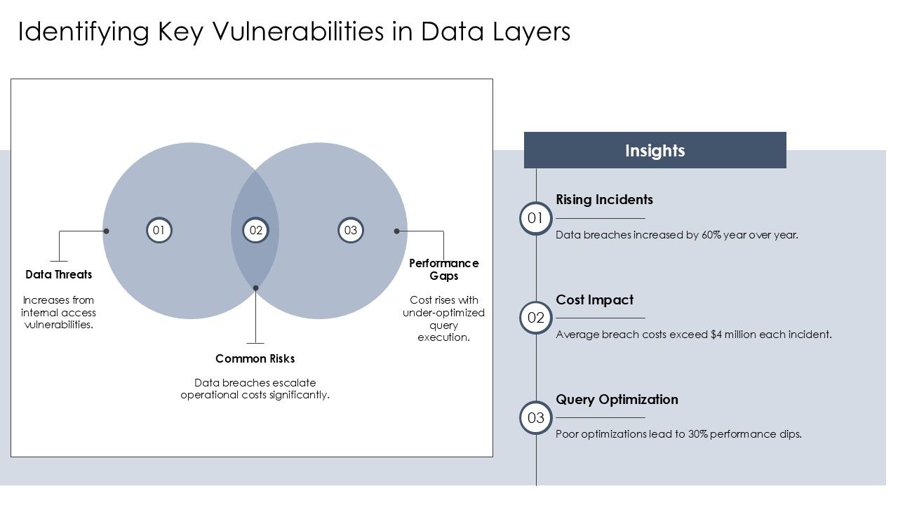 Data Ingestion Layer Security And Performance Optimization PPT Slides AT Slide08