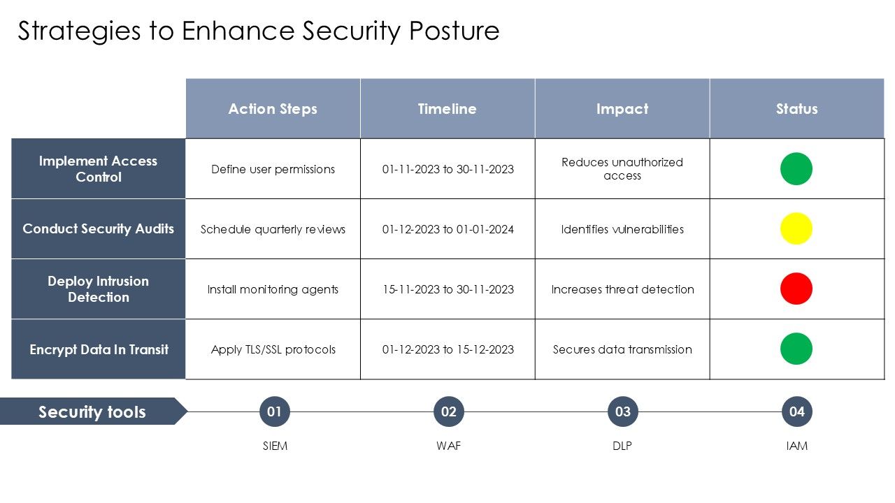 Data Ingestion Layer Security And Performance Optimization PPT Slides AT Slide09