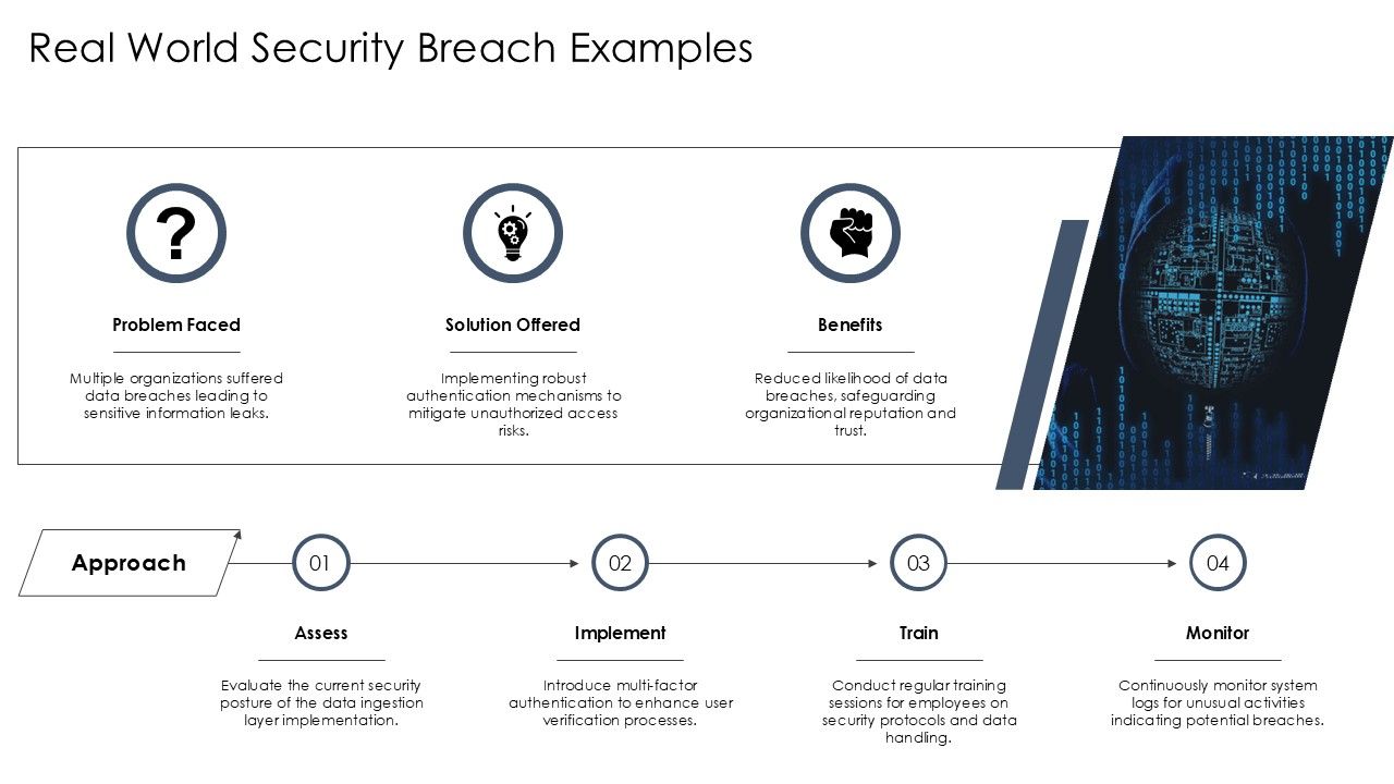 Data Ingestion Layer Security And Performance Optimization PPT Slides AT Slide10