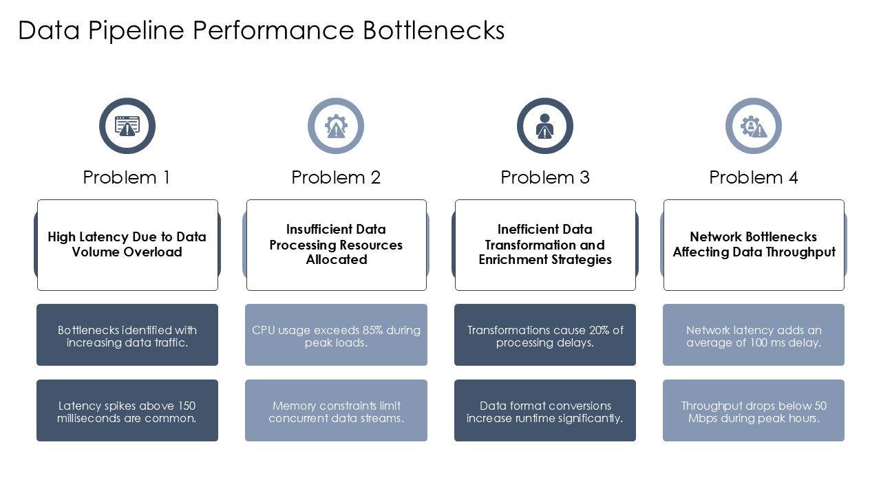 Data Ingestion Layer Security And Performance Optimization PPT Slides AT Slide12
