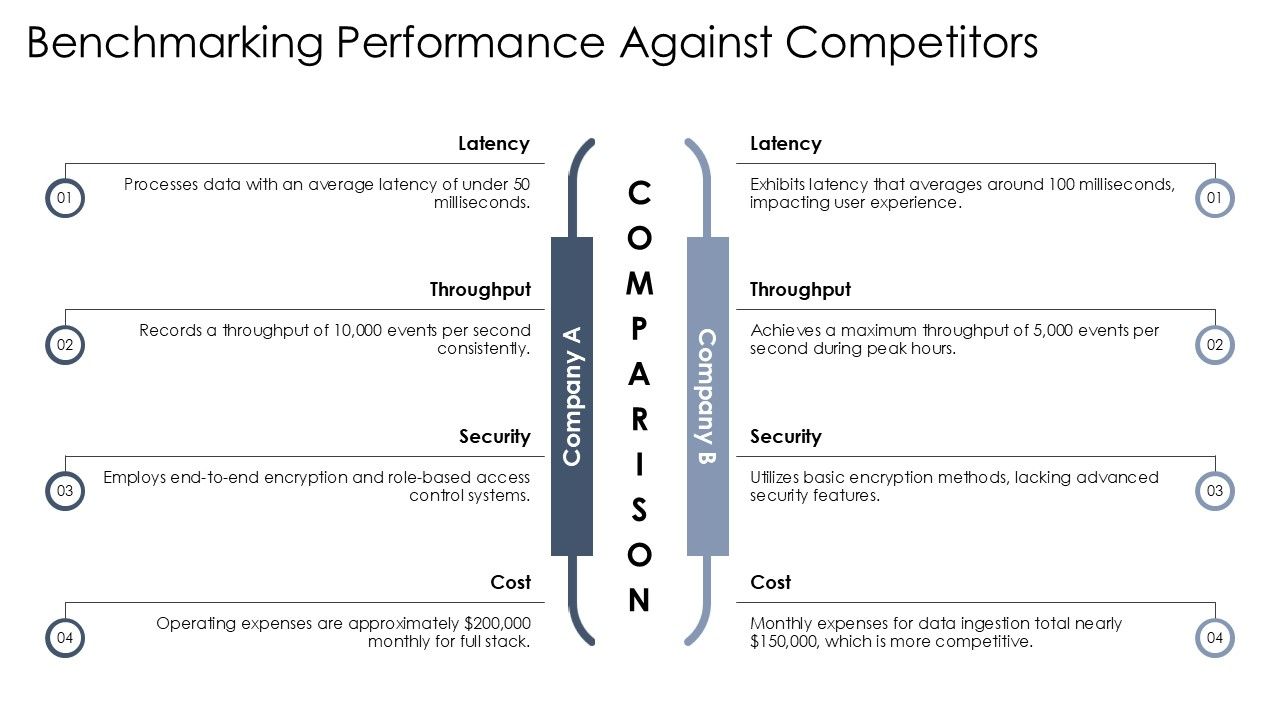 Data Ingestion Layer Security And Performance Optimization PPT Slides AT Slide18