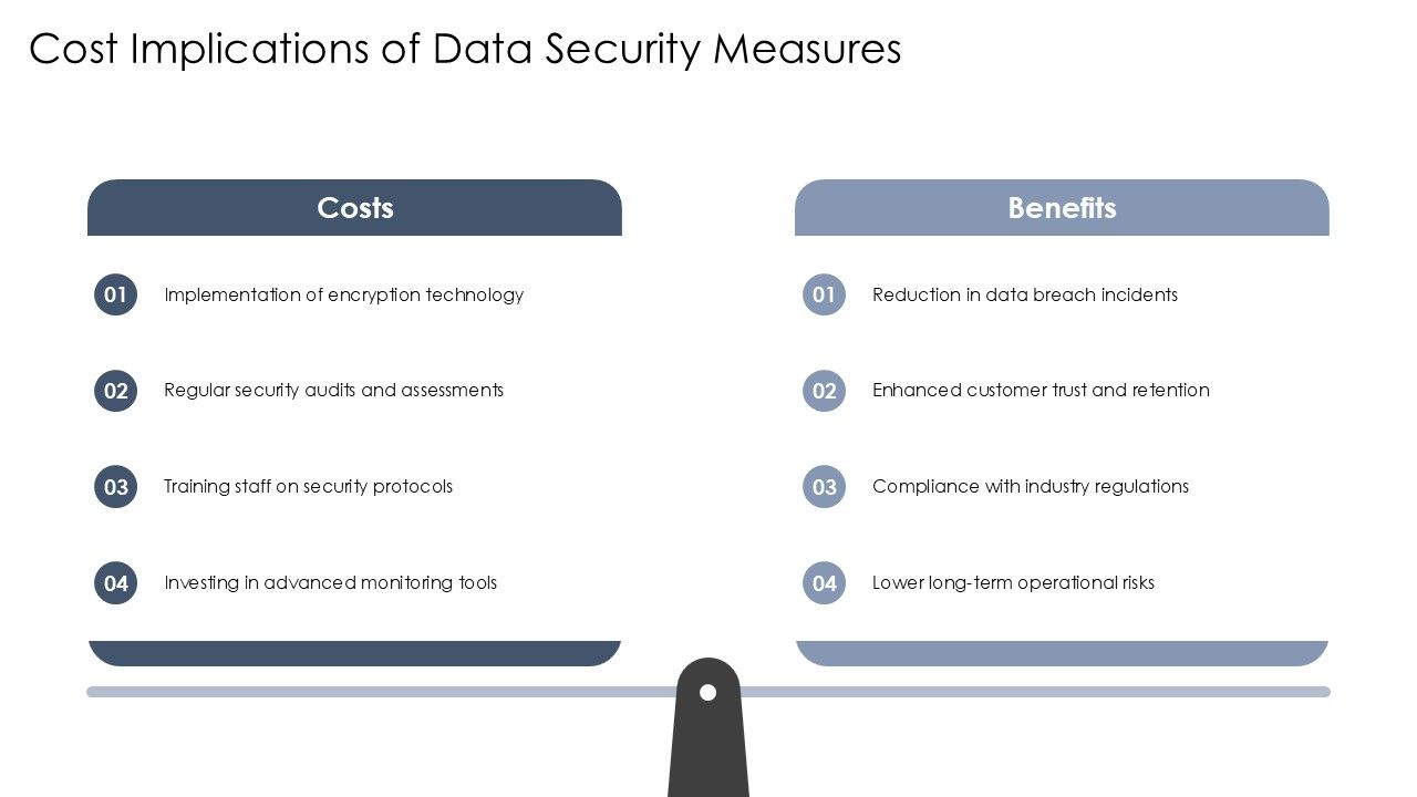 Data Ingestion Layer Security And Performance Optimization PPT Slides AT Slide23