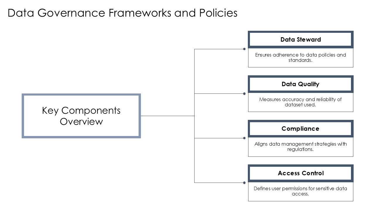 Data Ingestion Layer Security And Performance Optimization PPT Slides AT Slide24