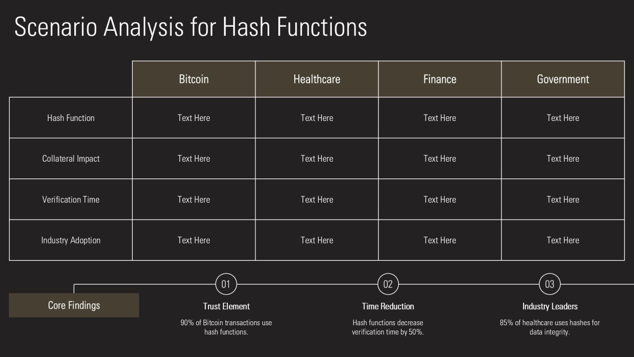 Data Integrity Verification Using Hash Functions PPT Information AT Slide09