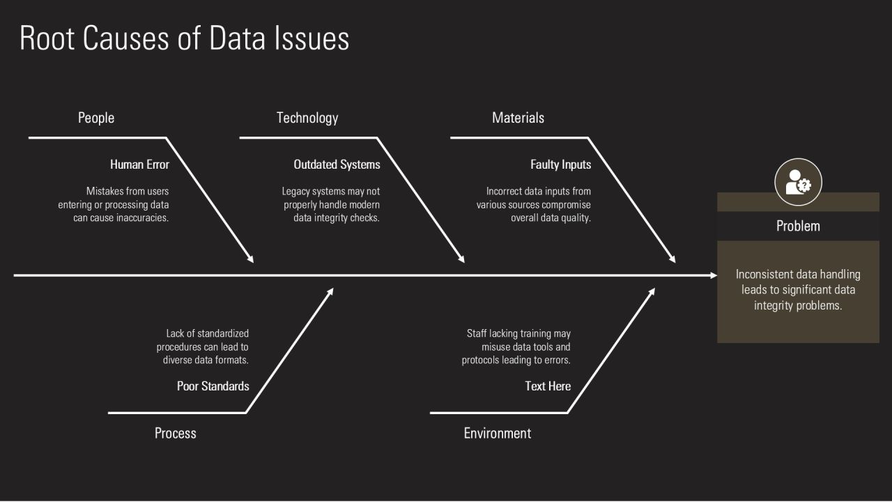 Data Integrity Verification Using Hash Functions PPT Information AT Slide13