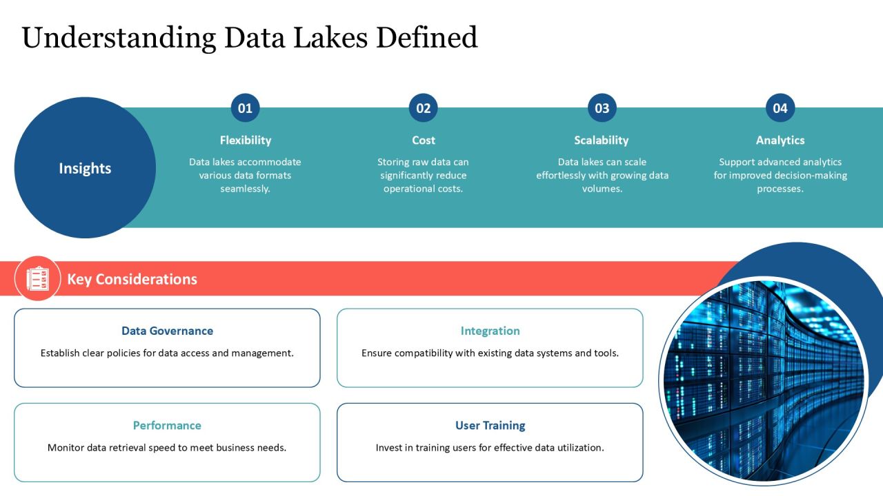 Data Lake Vs Data Warehouse Comparison PPT Sample AT Slide04