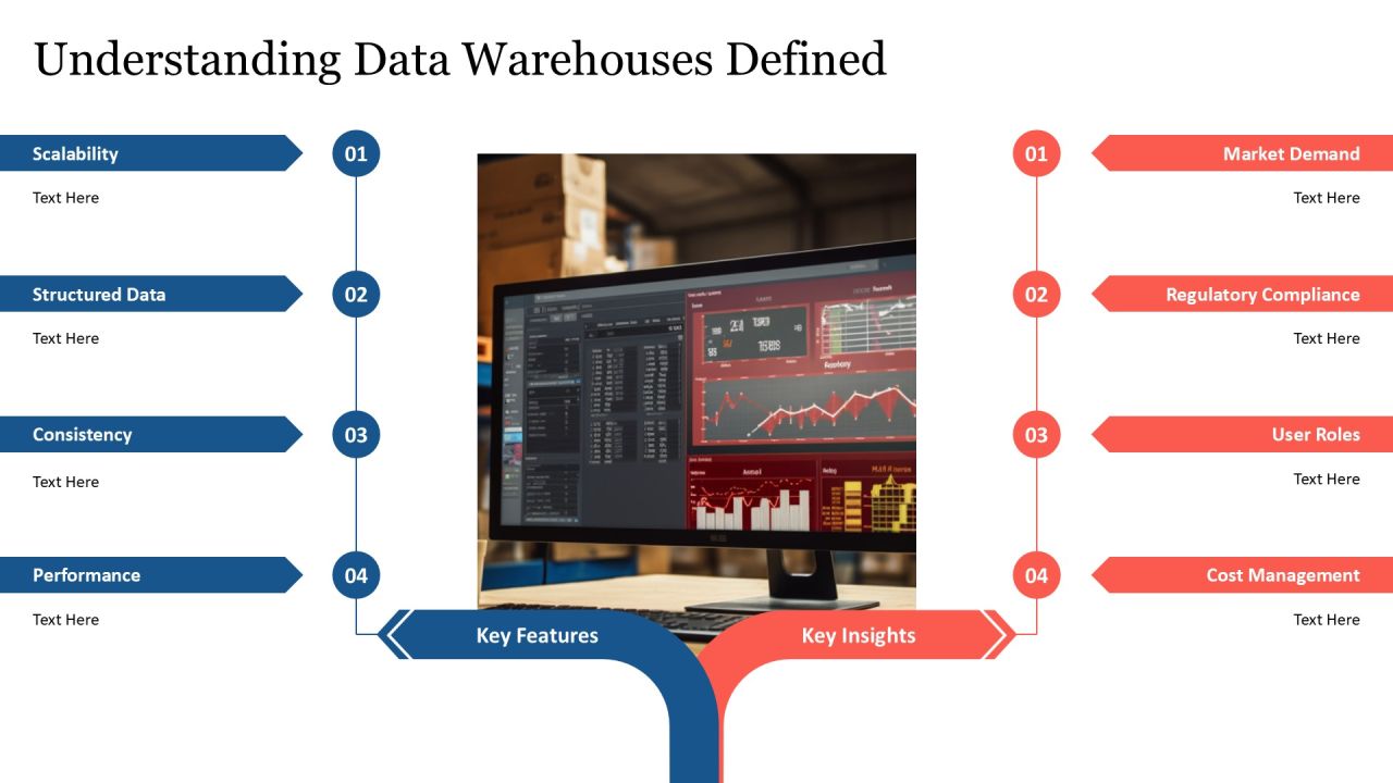 Data Lake Vs Data Warehouse Comparison PPT Sample AT Slide05