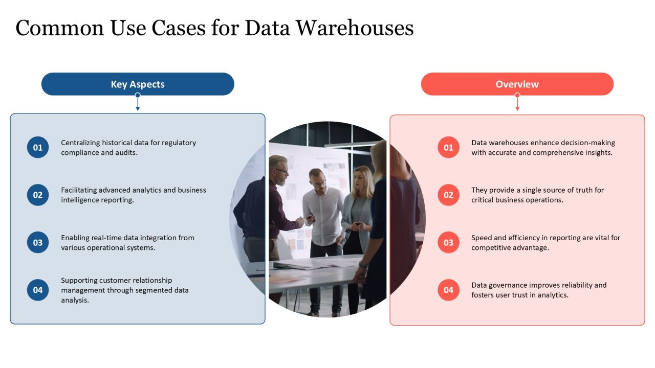 Data Lake Vs Data Warehouse Comparison PPT Sample AT Slide10