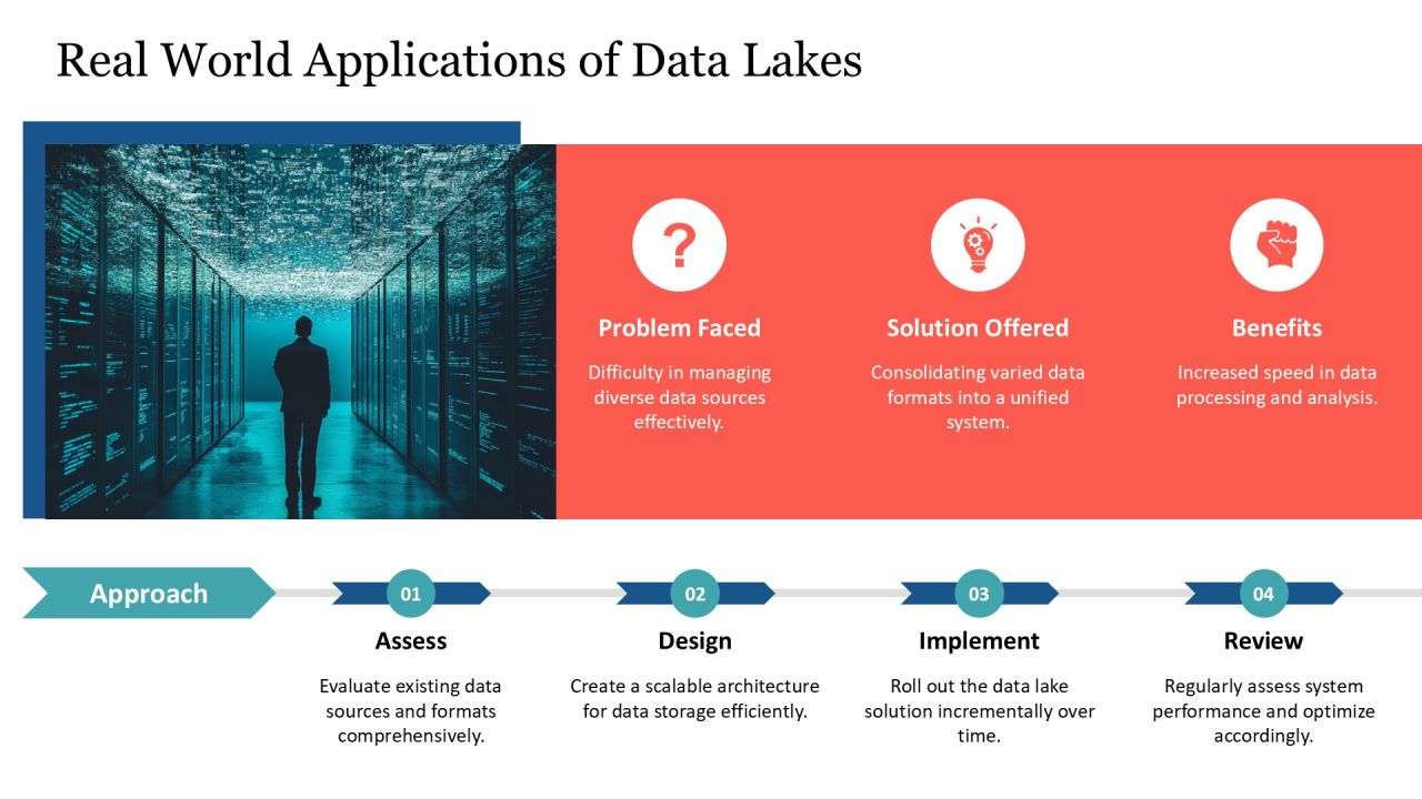 Data Lake Vs Data Warehouse Comparison PPT Sample AT Slide18