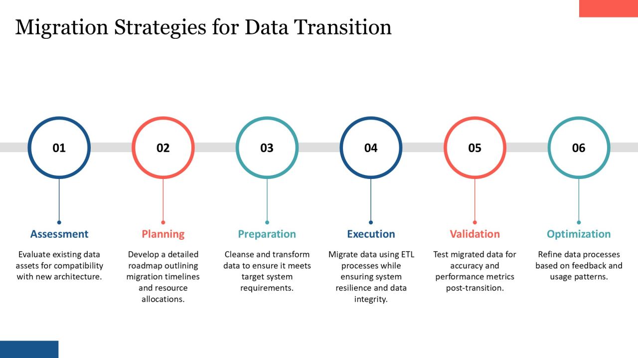 Data Lake Vs Data Warehouse Comparison PPT Sample AT Slide20