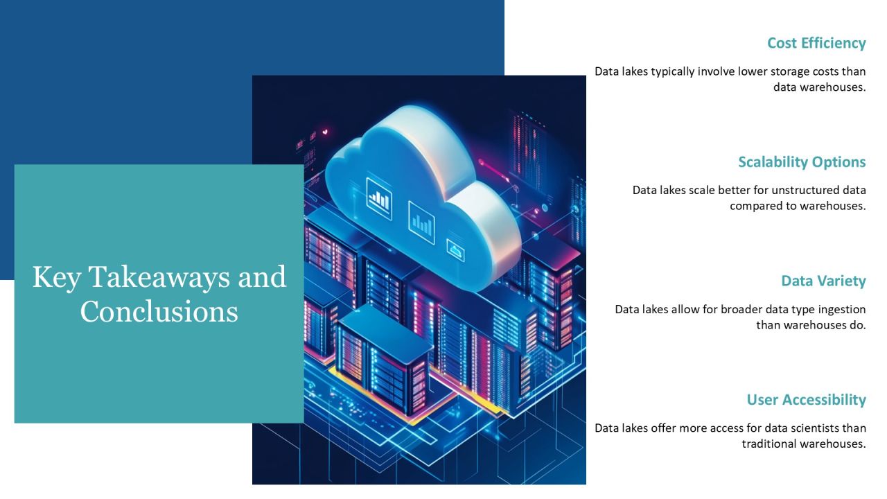 Data Lake Vs Data Warehouse Comparison PPT Sample AT Slide22