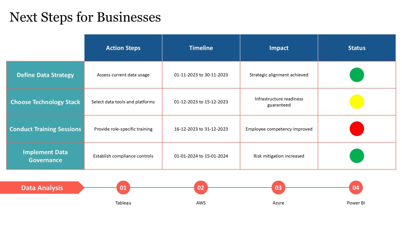 Data Lake Vs Data Warehouse Comparison PPT Sample AT Slide23