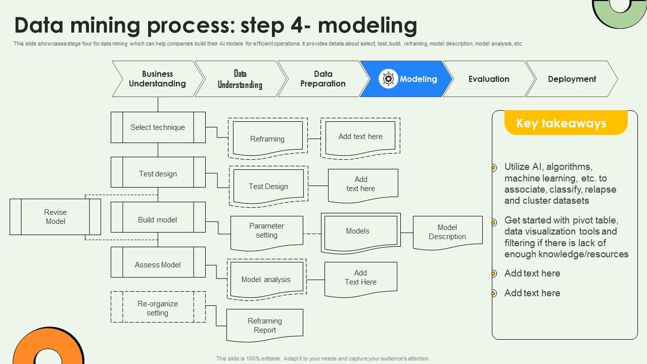 Data Mining Process Step 4 Modeling Data Warehousing And Data Mining Guide AI SS V