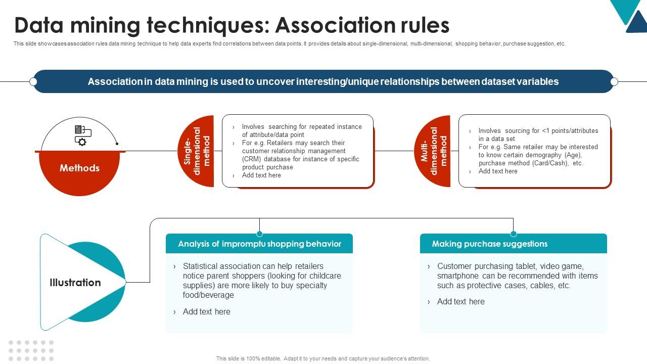 Data Mining Techniques Association Rules Using Data Mining Tools To ...