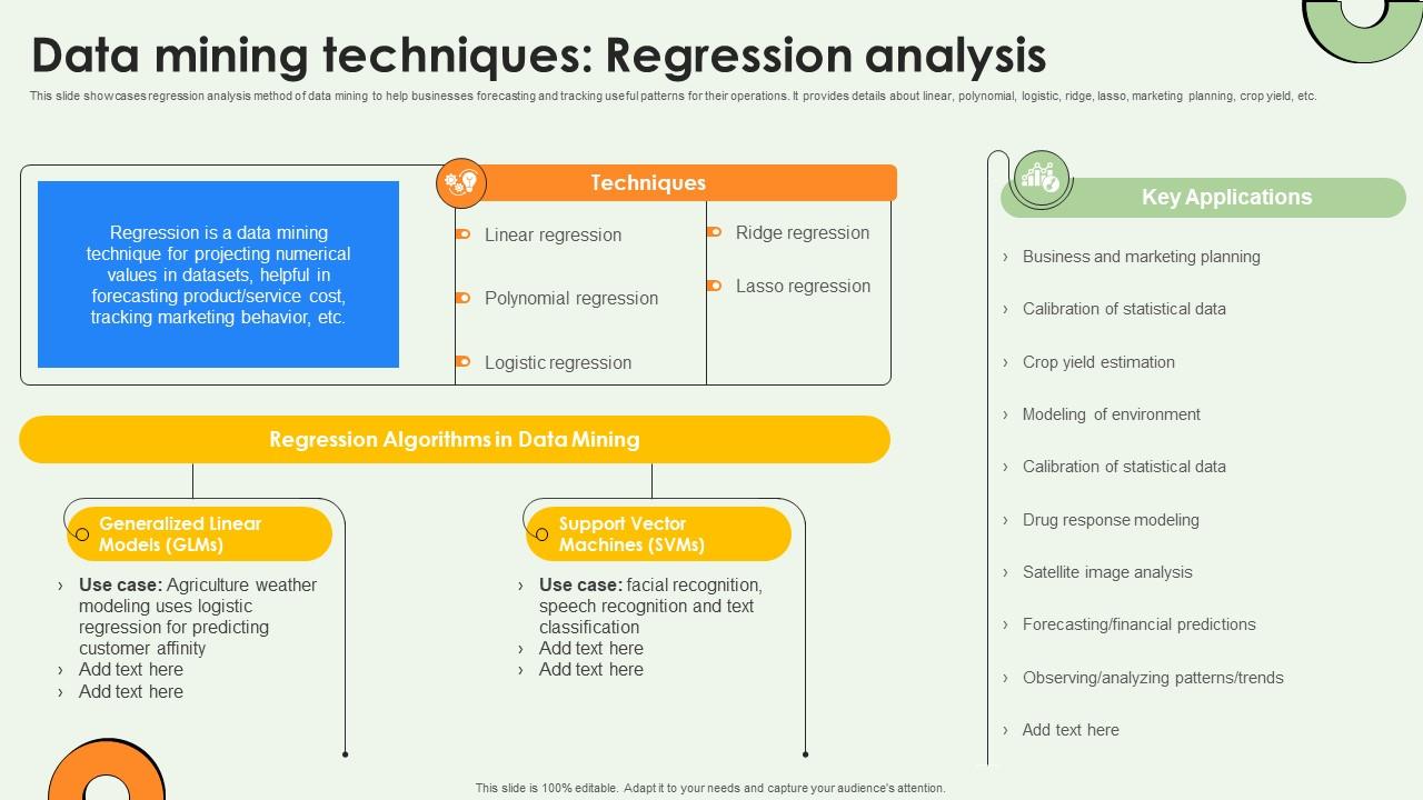 Data Mining Techniques Regression Analysis Data Warehousing And Data ...