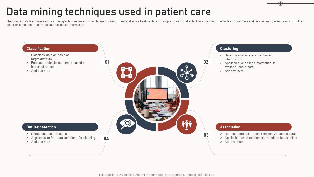 Data Mining Techniques Used In Patient Care Sample Pdf