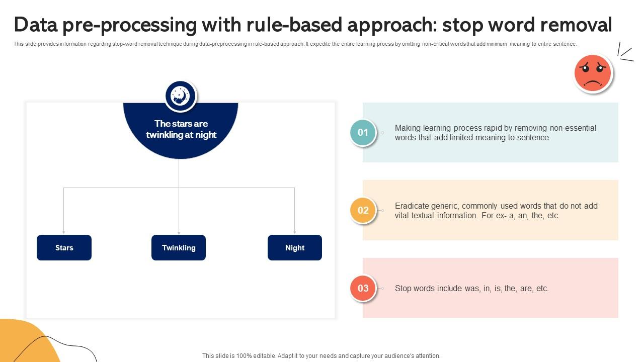Data pre processing with rule based approach stop emotionally