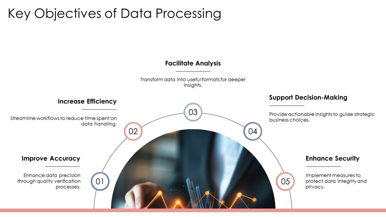 Data Processing Cycle From Raw Data To Insights PPT Structure AT Slide04