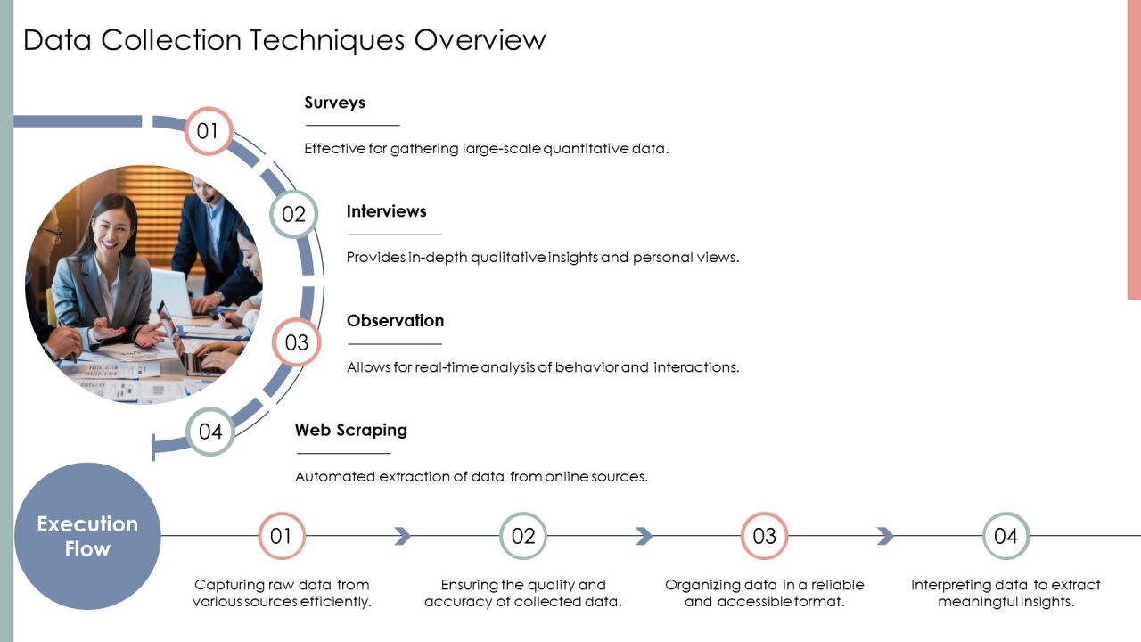 Data Processing Cycle From Raw Data To Insights PPT Structure AT Slide06