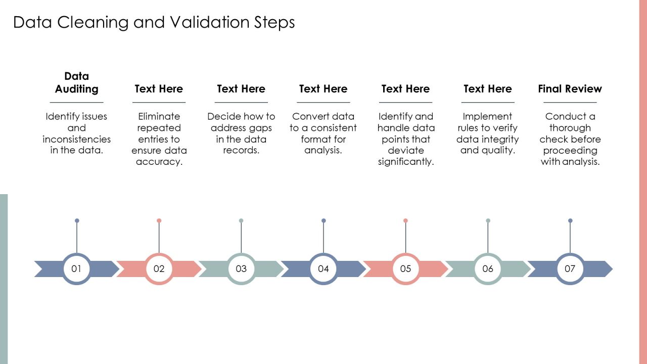 Data Processing Cycle From Raw Data To Insights PPT Structure AT Slide07