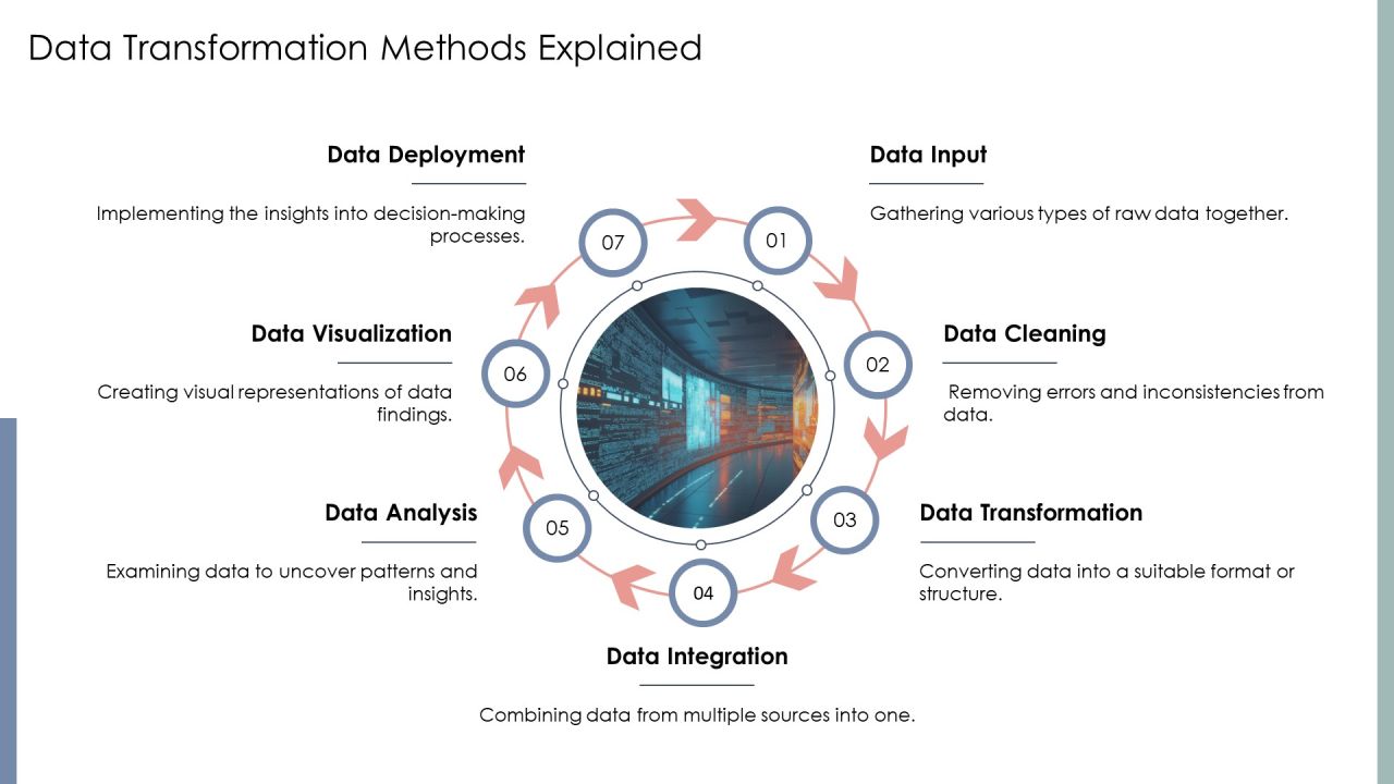 Data Processing Cycle From Raw Data To Insights PPT Structure AT Slide08
