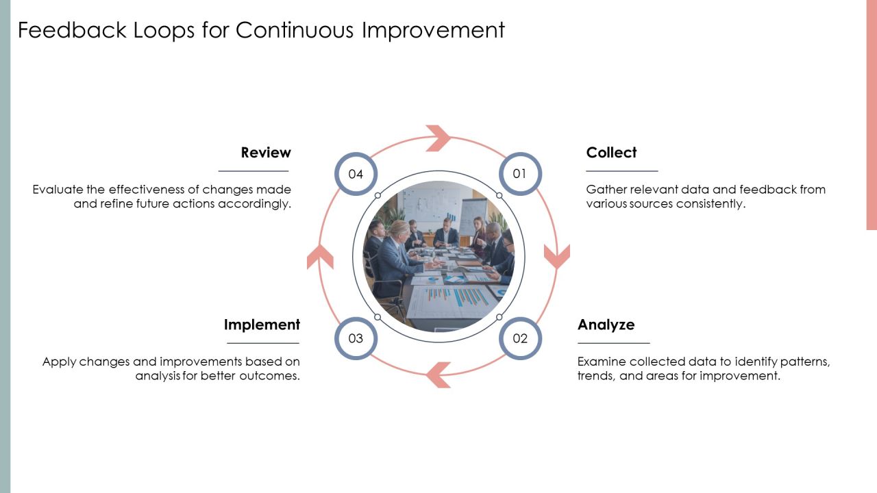 Data Processing Cycle From Raw Data To Insights PPT Structure AT Slide22