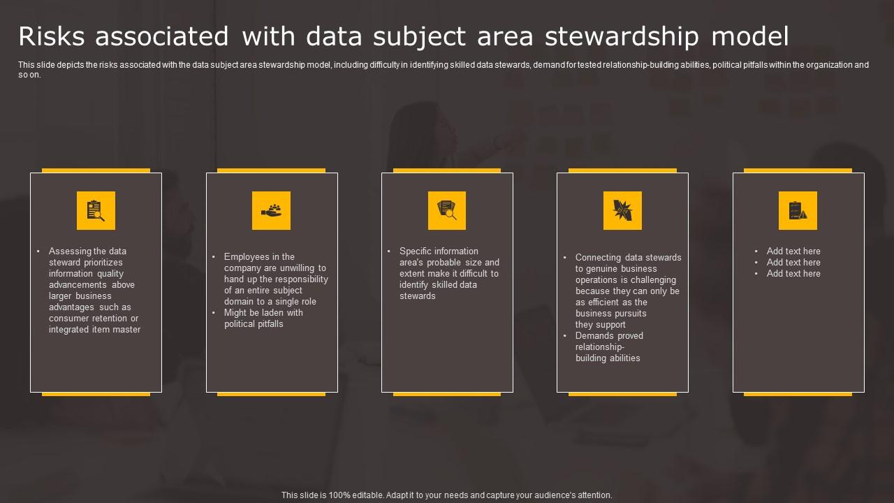 Data Stewardship In Business Processes Risks Associated Data Subject Area Icons Pdf