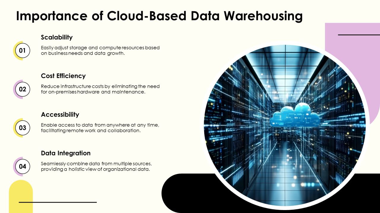 Data Transition Techniques For Cloud Based PPT Outline AT Slide04
