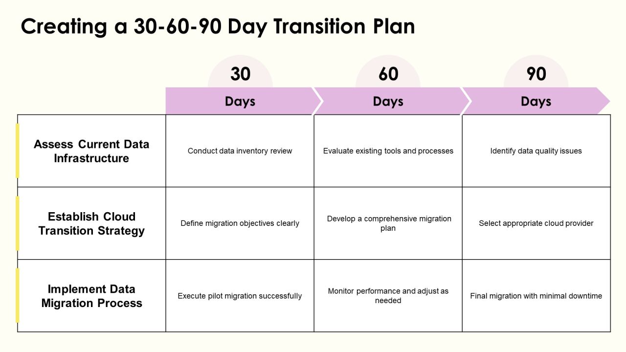 Data Transition Techniques For Cloud Based PPT Outline AT Slide22